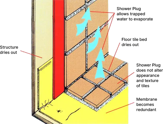 shower waterproofing solution